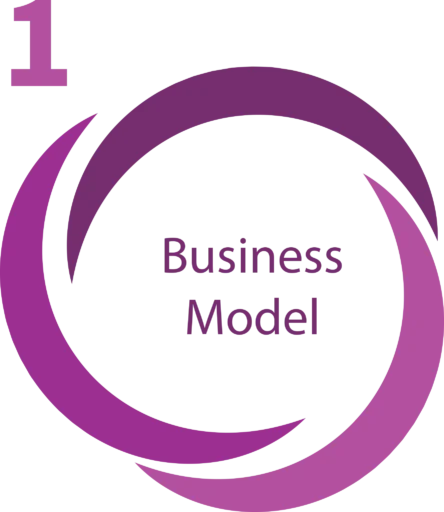 1 – Business Model