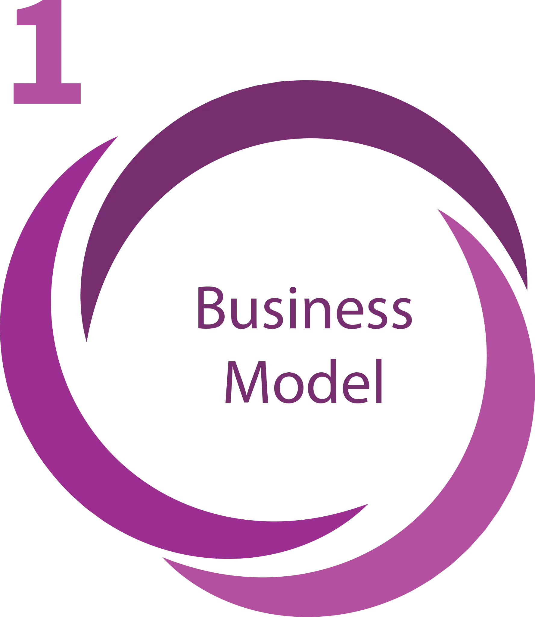 1 – Business Model