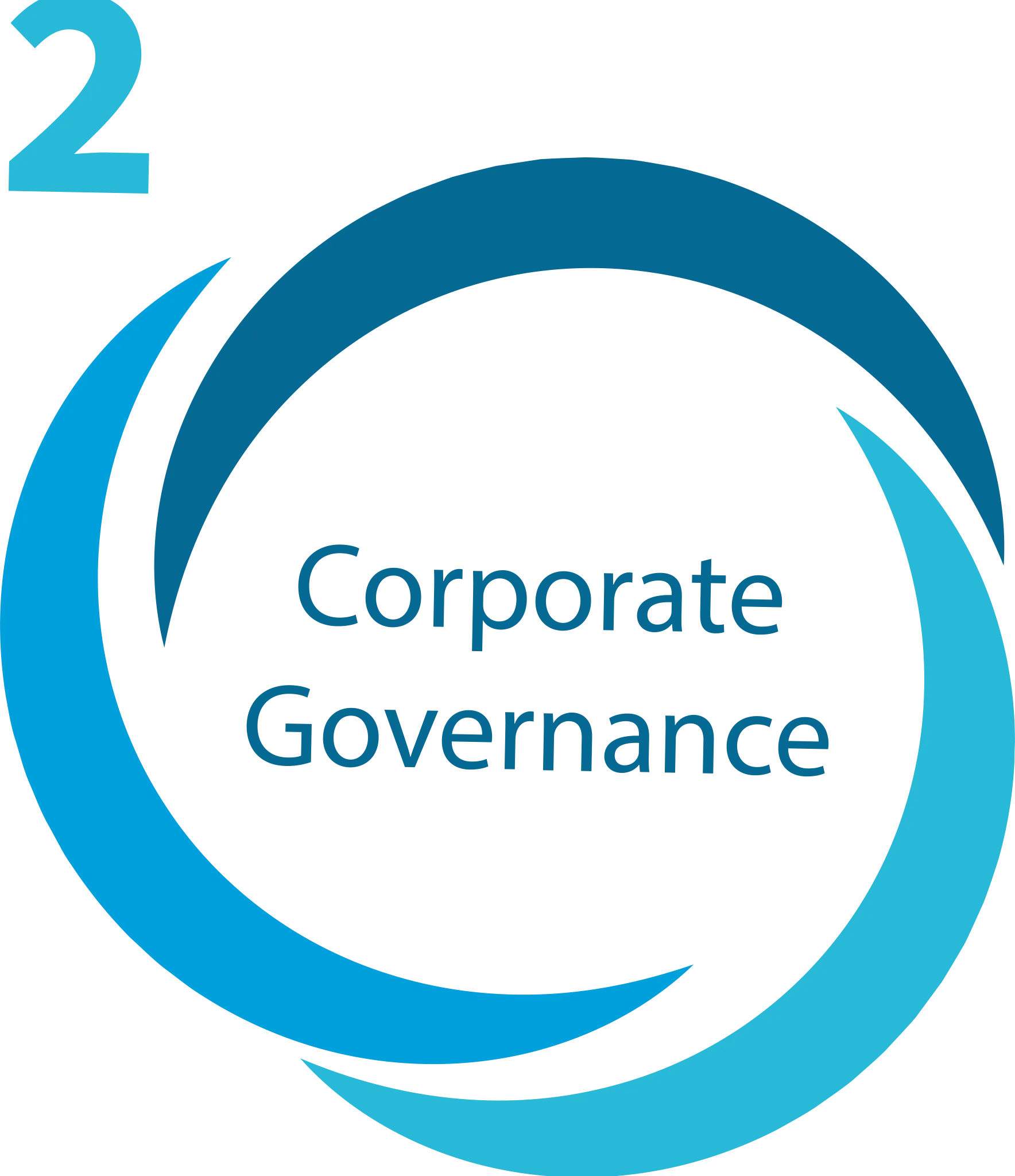 2 – Corporate Governance