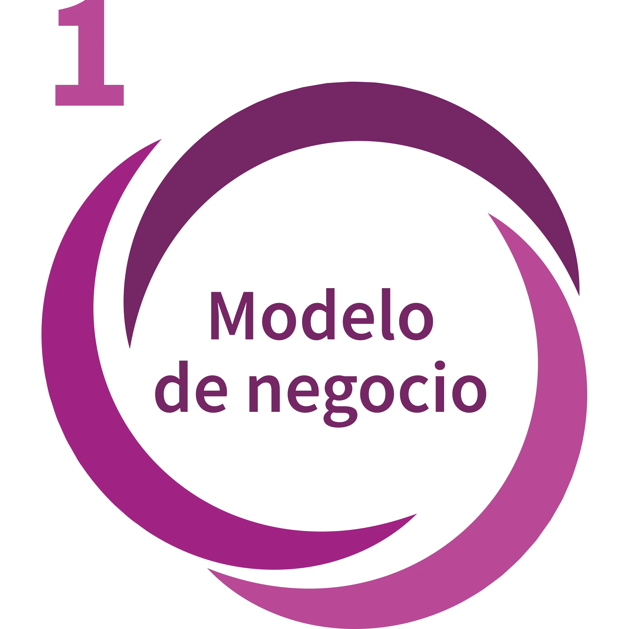 convention-01-model-de-negocio